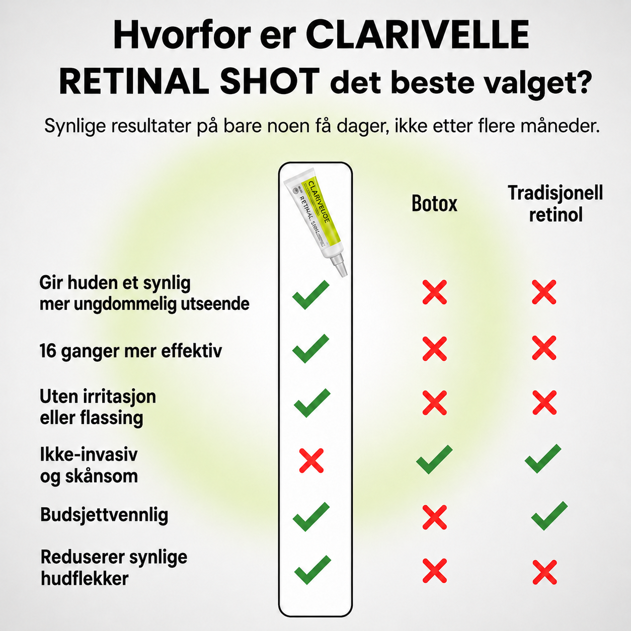 Clarivelle™ Det neste generasjons alternativet til retinol